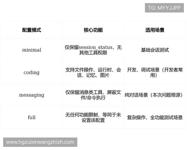 皇冠会员登陆常见错误解析,帮助用户快速排查和解决问题